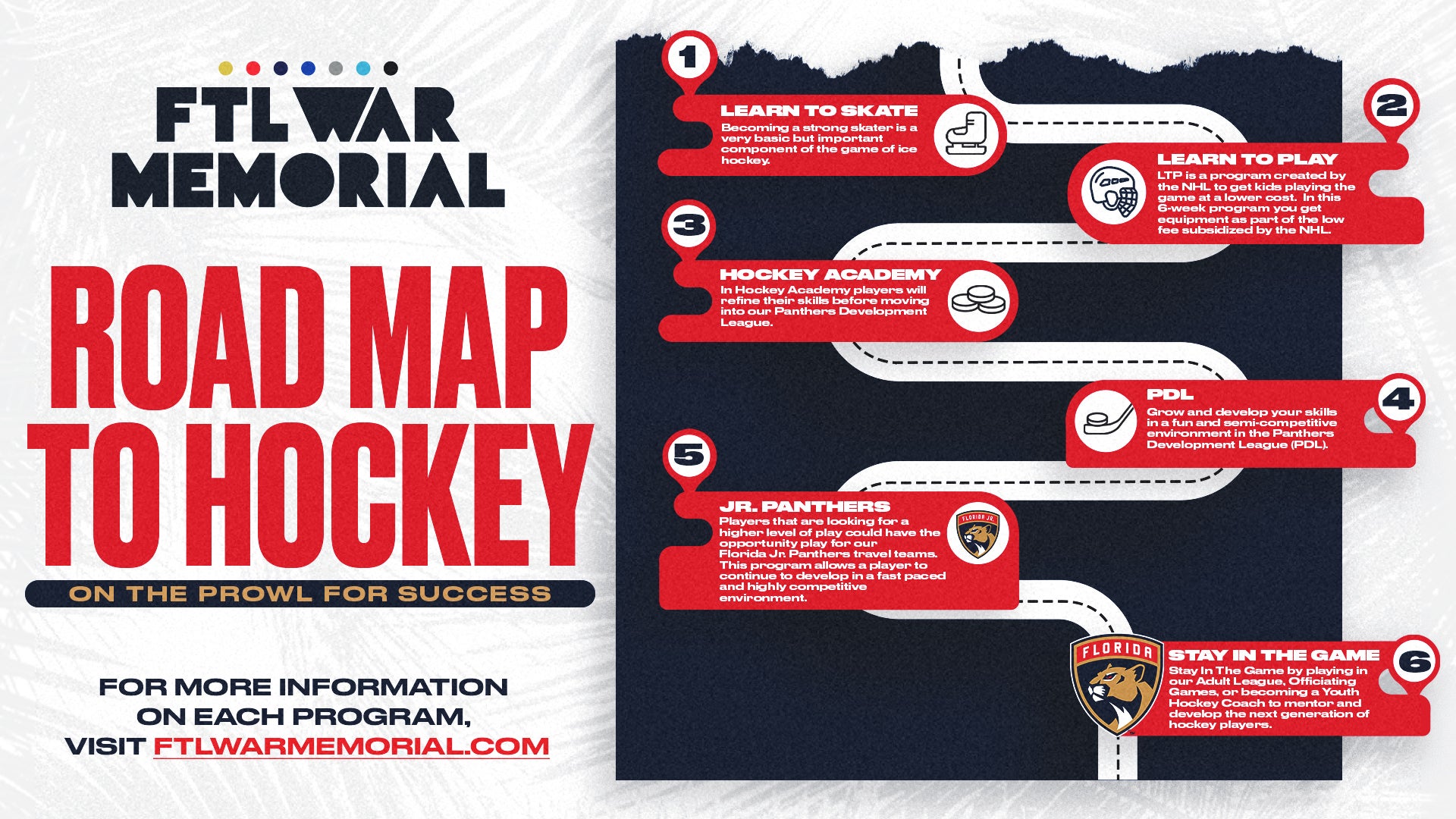 FTL War Memorial Road Map to Hockey showing all of the programs listed in below FAQ.